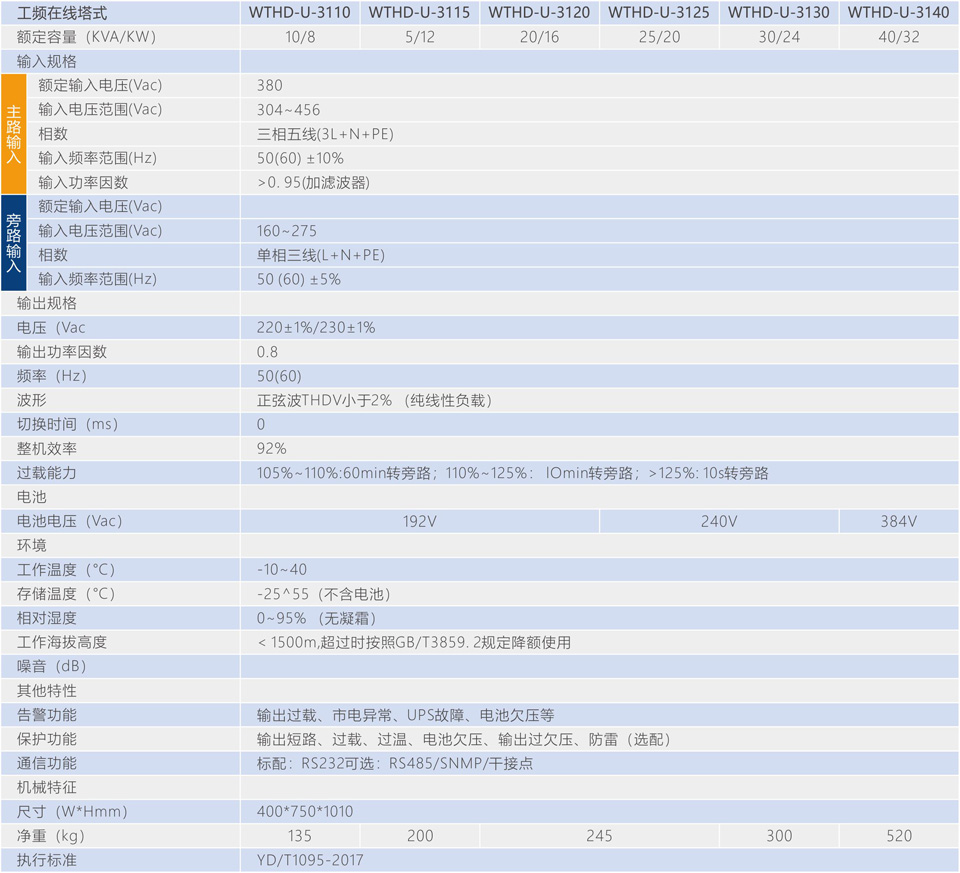 规格-WTHD10-40KVA.jpg