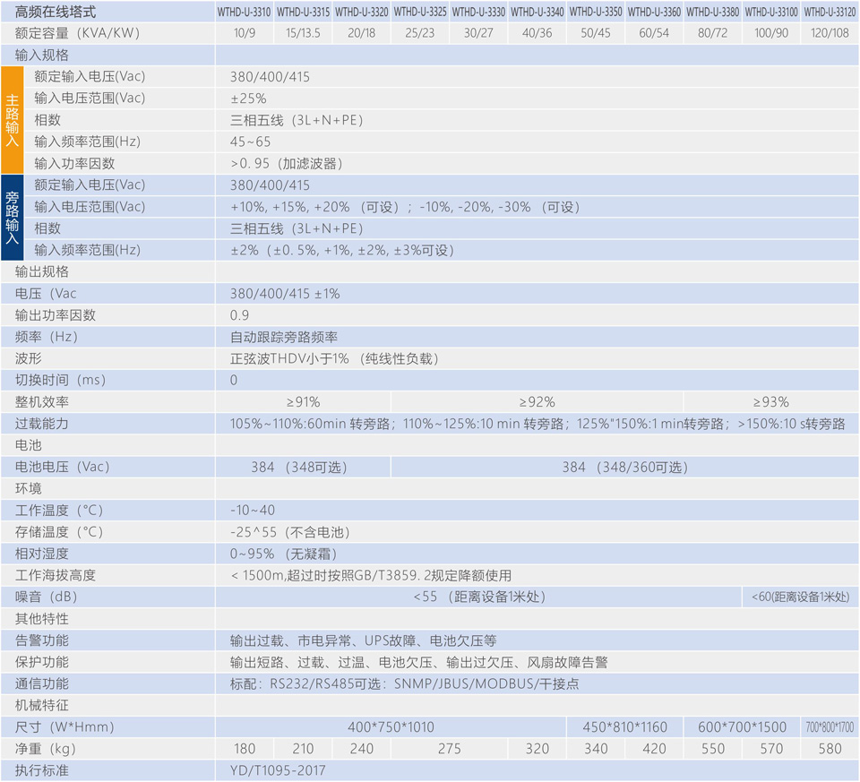 规格-WTHD10-120KVA.jpg