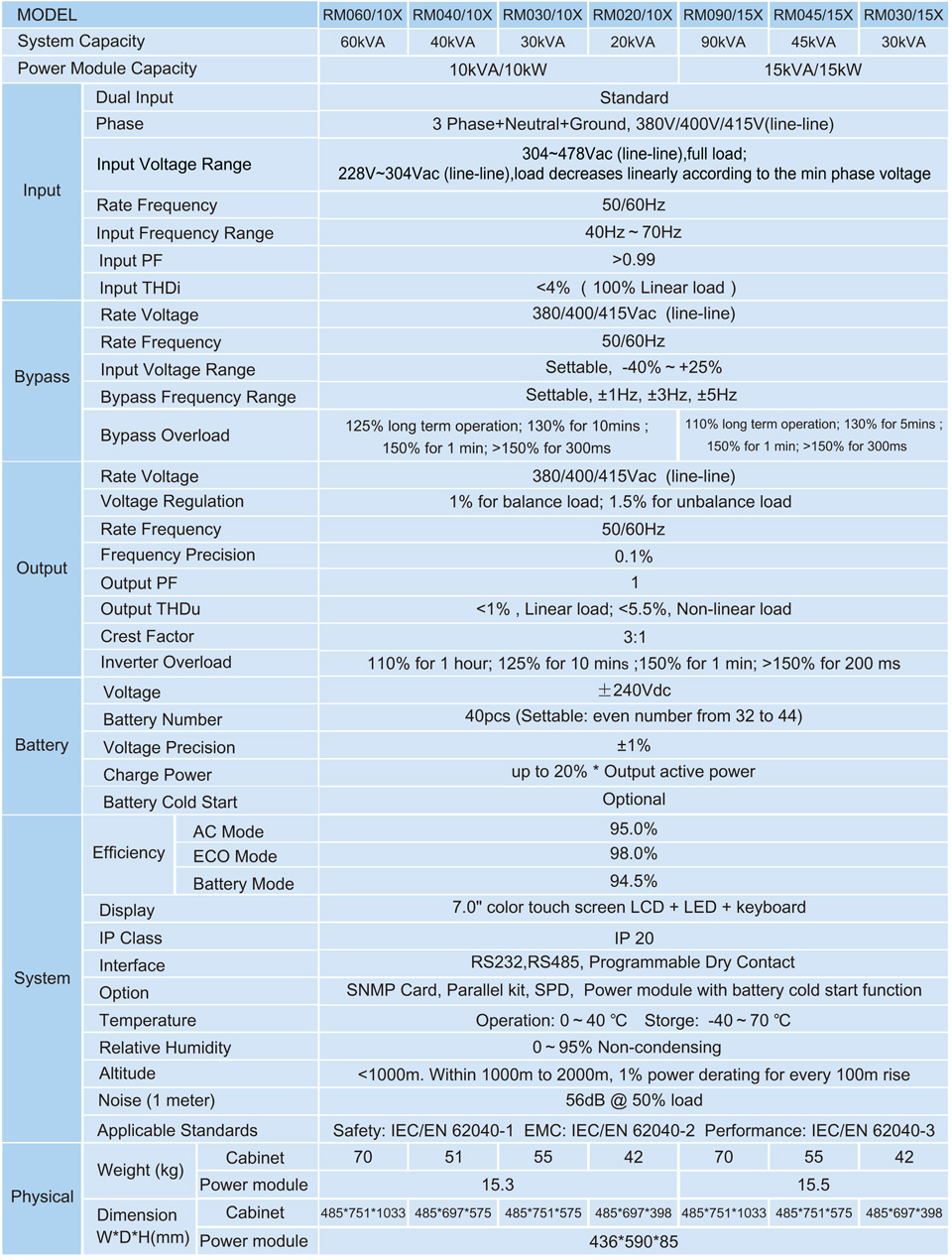 WTHD-RM10-90kVA.jpg